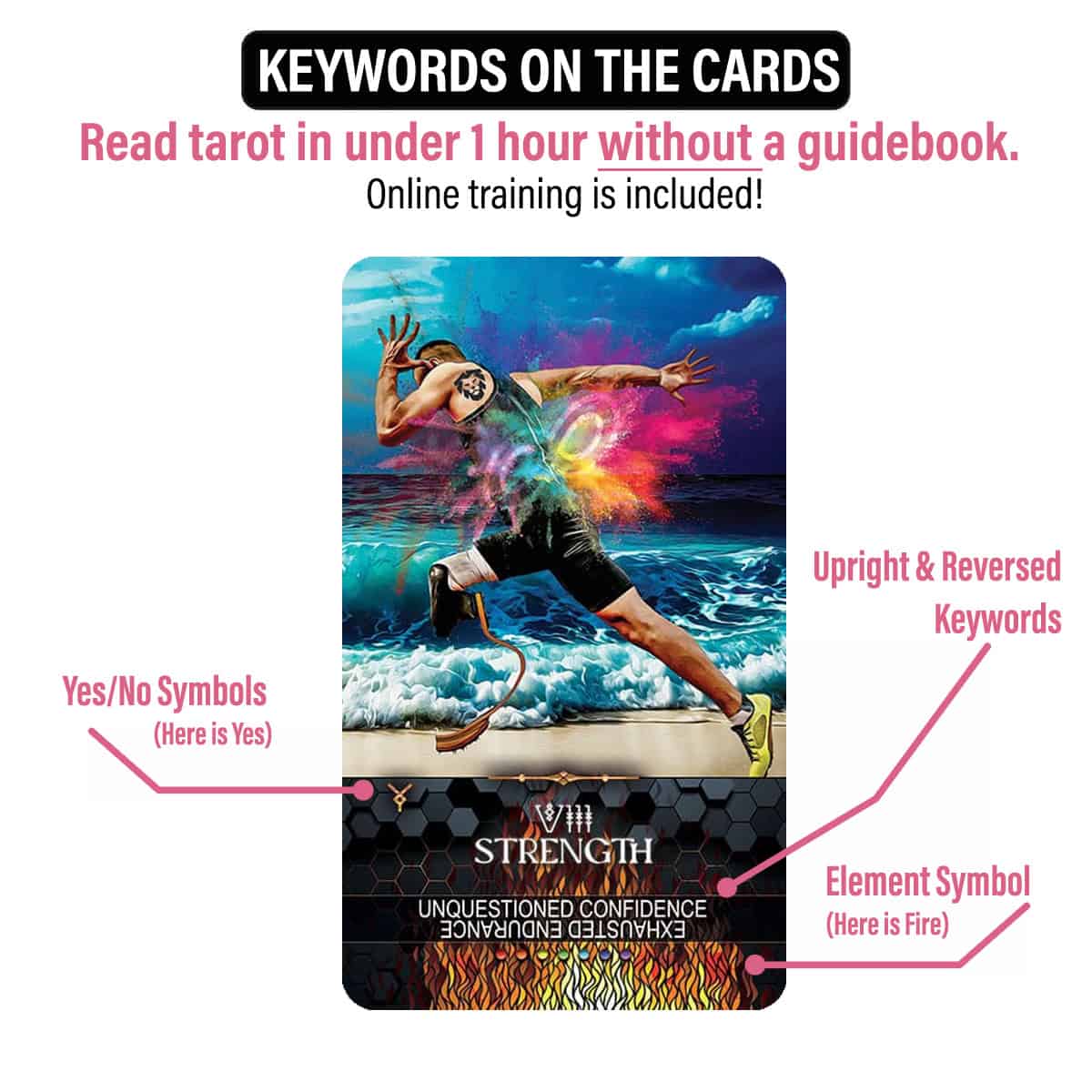 Vibrant tarot strength card with a dynamic athlete illustration blending spiritual energy, fire symbols, and positive affirmations for empowering tarot reading and self-confidence.