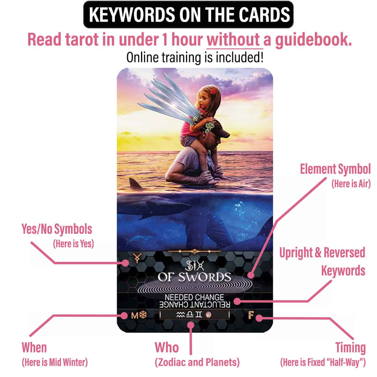 Vibrant tarot strength card with a dynamic athlete illustration blending spiritual energy, fire symbols, and positive affirmations for empowering tarot reading and self-confidence.